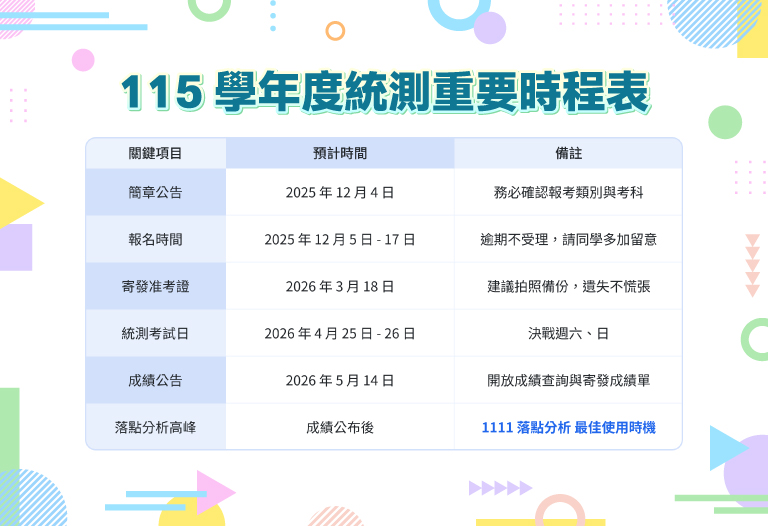 統測時程表格